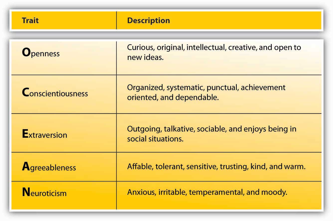 big 5 personality theory definition
